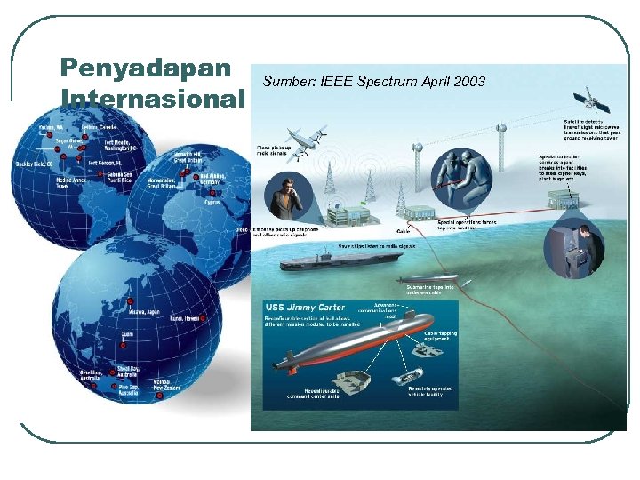 Penyadapan Internasional Sumber: IEEE Spectrum April 2003 