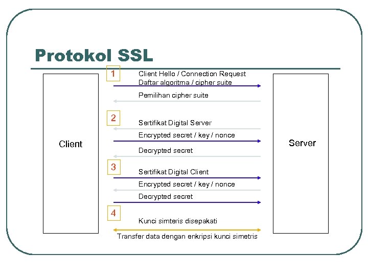 Protokol SSL 1 Client Hello / Connection Request Daftar algoritma / cipher suite Pemilihan