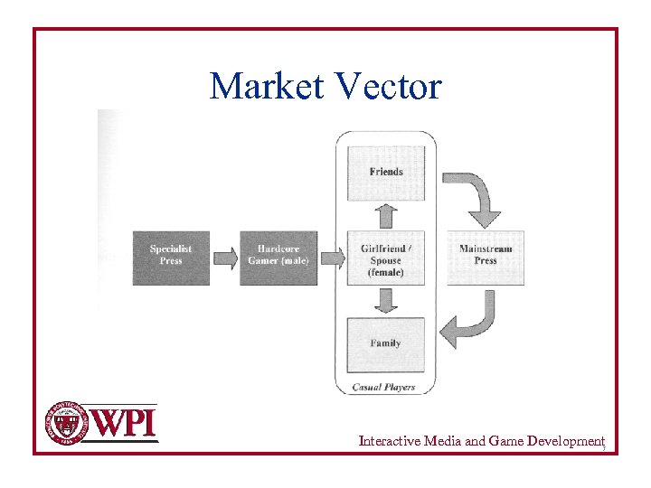 Market Vector Interactive Media and Game Development 7 