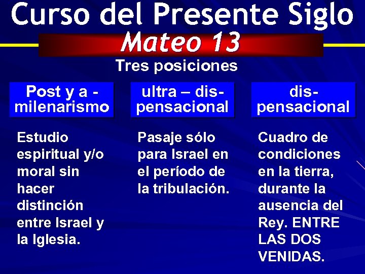 Curso del Presente Siglo Mateo 13 Tres posiciones Post y a milenarismo ultra –