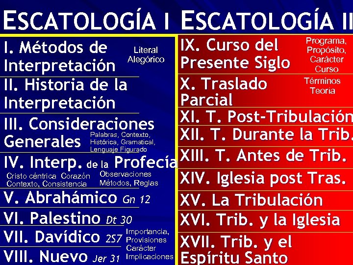 ESCATOLOGÍA II Programa, IX. Curso del Literal Propósito, I. Métodos de Alegórico Presente Siglo