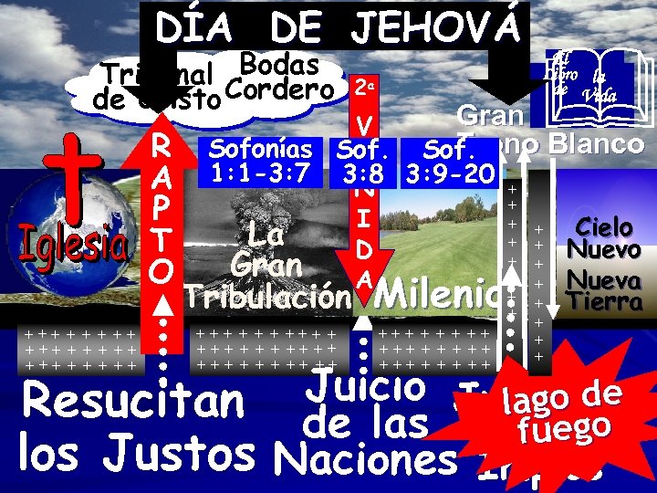 DÍA DE JEHOVÁ Bodas Tribunal Cordero de Cristo 2 a & El Libro la