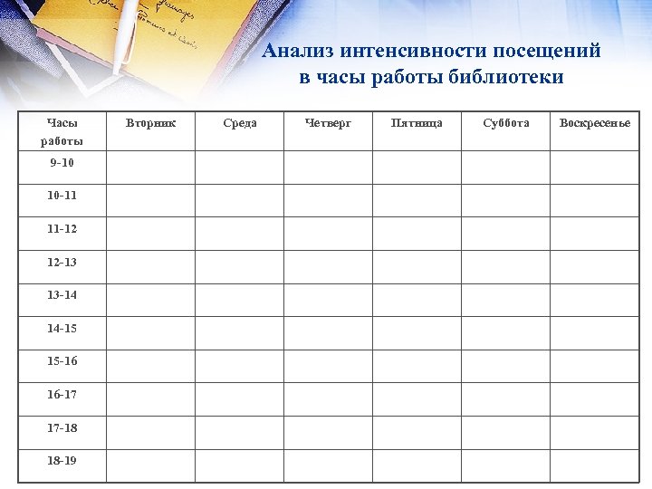Анализ интенсивности посещений в часы работы библиотеки Часы работы 9 -10 10 -11 11
