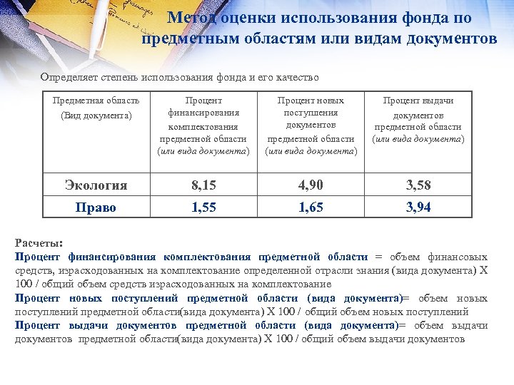 Метод оценки использования фонда по предметным областям или видам документов Определяет степень использования фонда