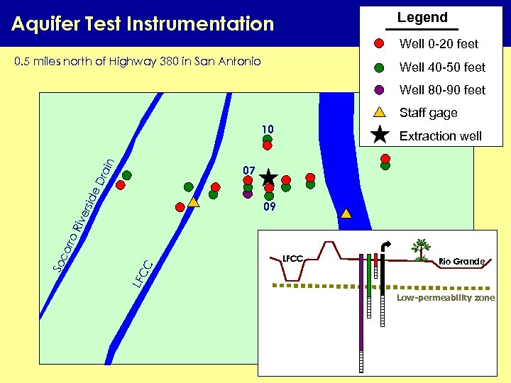 Legend Aquifer Test Instrumentation Well 0 -20 feet 0. 5 miles north of Highway