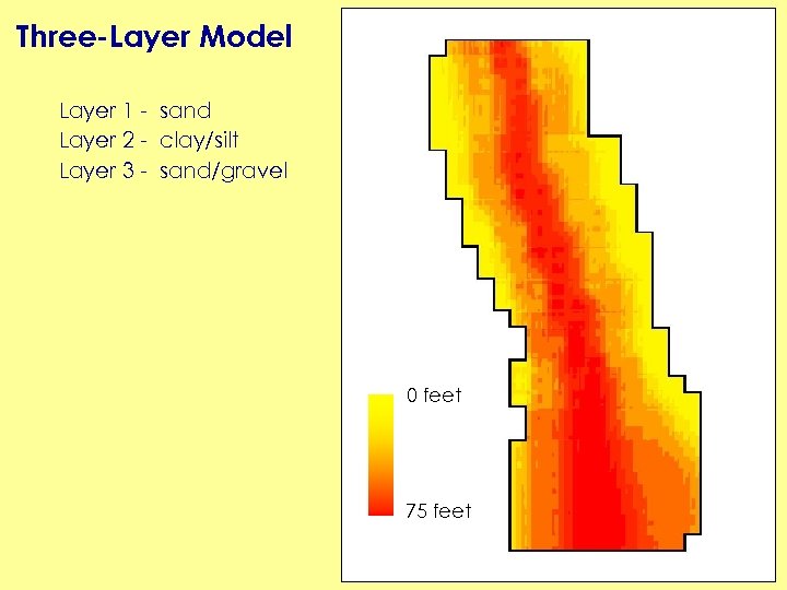 Three-Layer Model Layer 1 - sand Layer 2 - clay/silt Layer 3 - sand/gravel