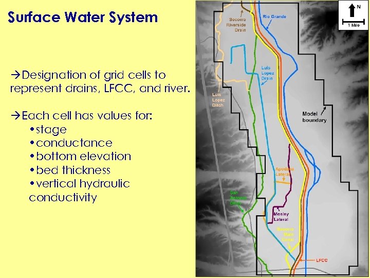 Surface Water System Designation of grid cells to represent drains, LFCC, and river. Each