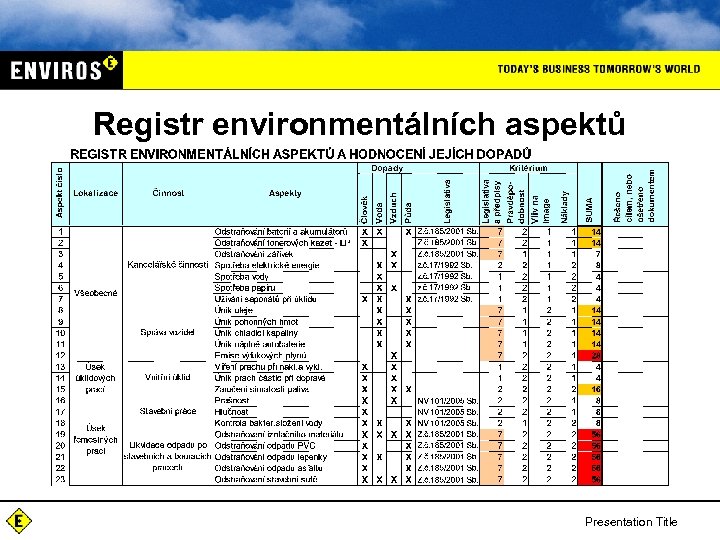 Registr environmentálních aspektů Presentation Title 