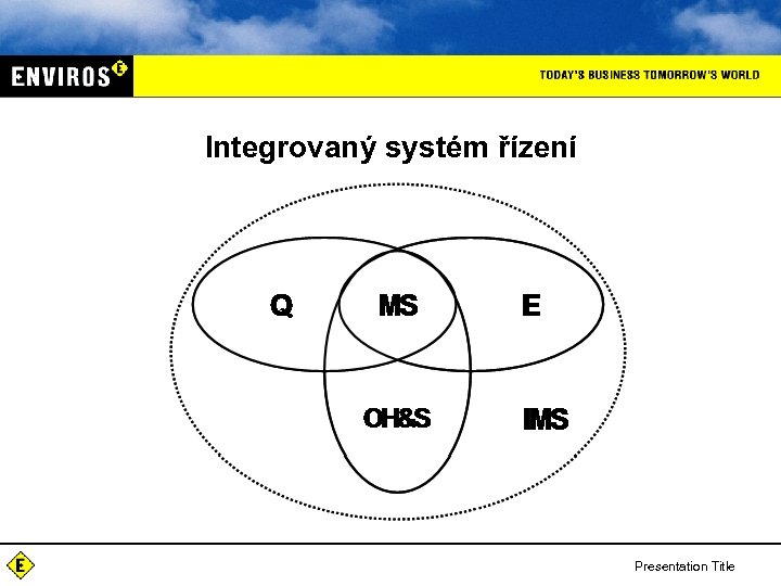 Integrovaný systém řízení Presentation Title 