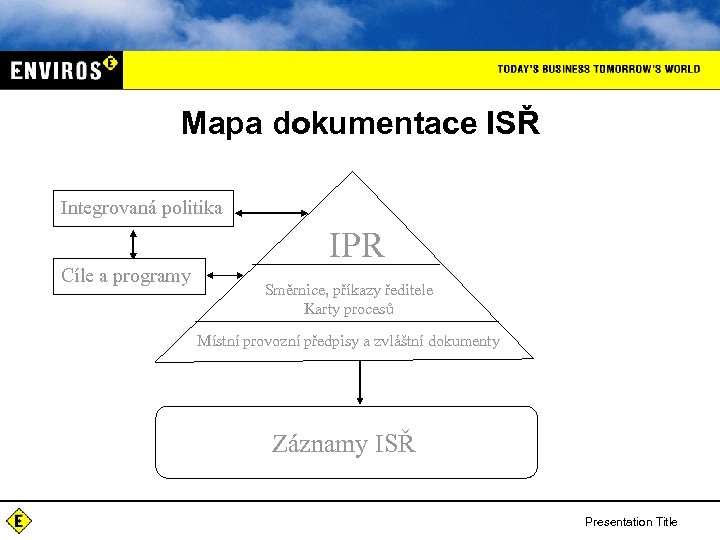 Mapa dokumentace ISŘ Integrovaná politika Cíle a programy IPR Směrnice, příkazy ředitele Karty procesů