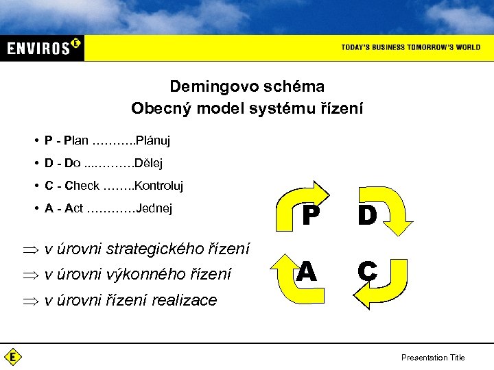 Demingovo schéma Obecný model systému řízení • P - Plan ………. . Plánuj •