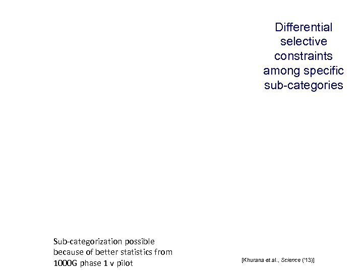Differential selective constraints among specific sub-categories Sub-categorization possible because of better statistics from 1000