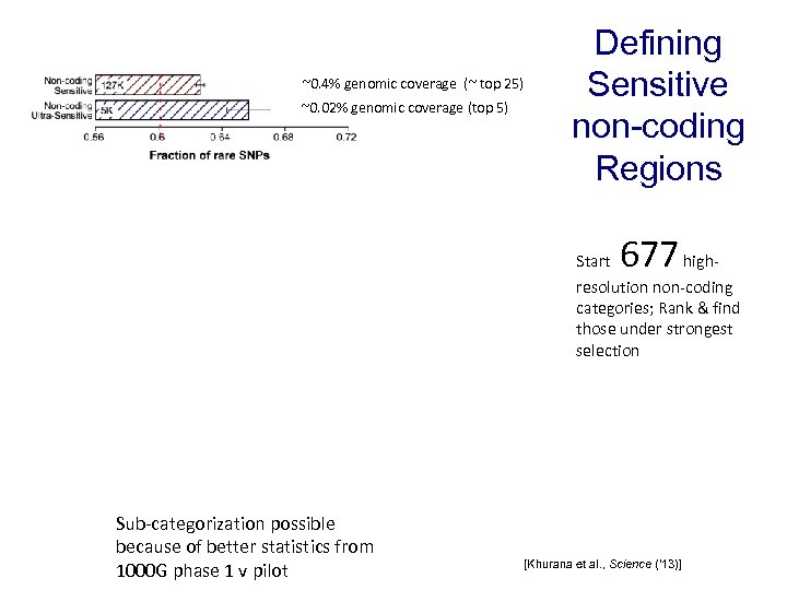 ~0. 4% genomic coverage (~ top 25) ~0. 02% genomic coverage (top 5) Defining