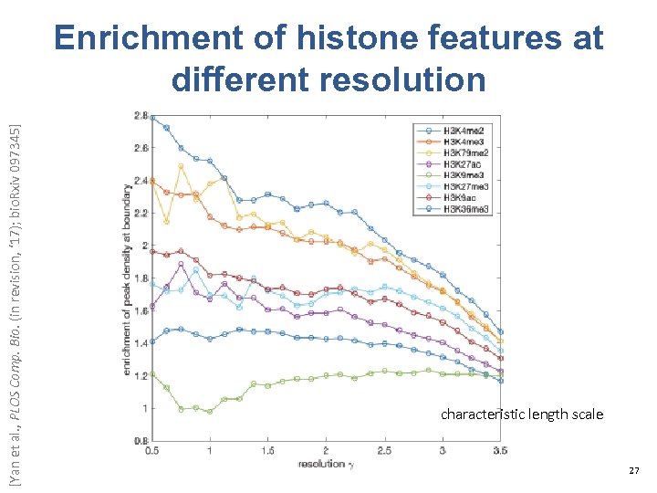 [Yan et al. , PLOS Comp. Bio. (in revision, ‘ 17); bio. Rxiv 097345]