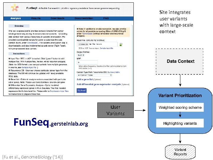 [Fu et al. , Genome. Biology ('14)] 35 - Fun. Seq. gersteinlab. org User