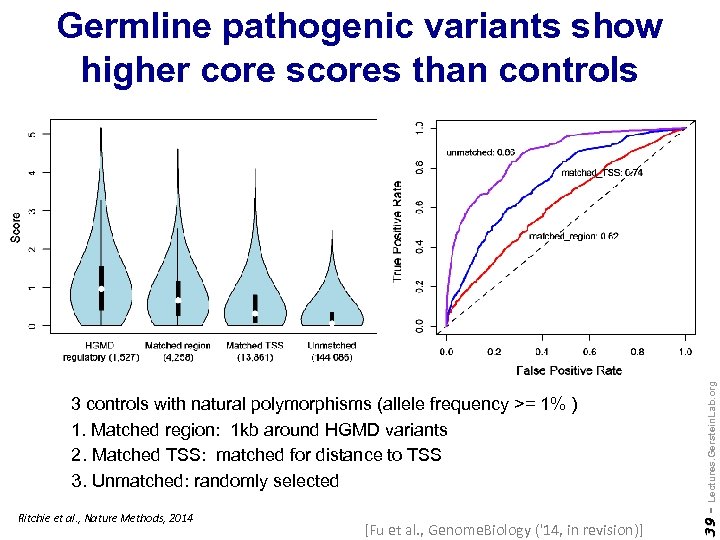 Ritchie et al. , Nature Methods, 2014 [Fu et al. , Genome. Biology ('14,