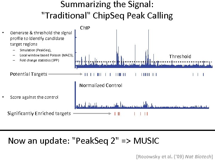 Summarizing the Signal: 