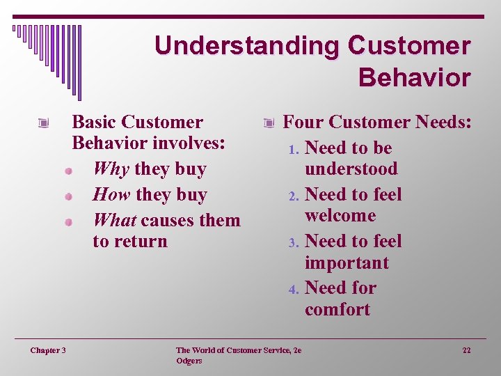 Understanding Customer Behavior Basic Customer Behavior involves: Why they buy How they buy What