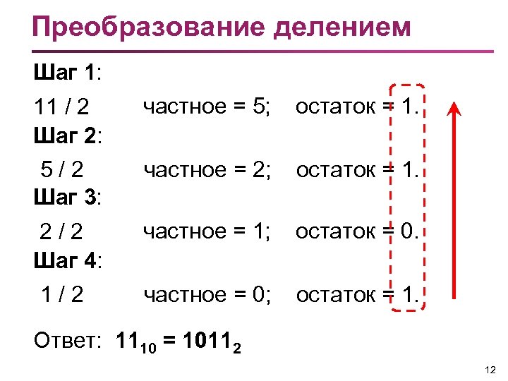 Преобразование делением Шаг 1: 11 / 2 Шаг 2: частное = 5; остаток =