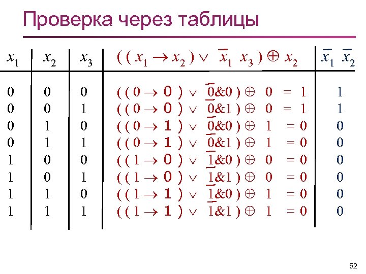 Проверка через таблицы x 1 x 2 x 3 ( ( x 1 x