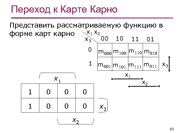 Карта карно примеры решения