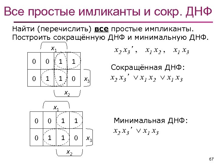 Минимальная днф. ДНФ дискретная математика. Сокращенные и тупиковые ДНФ. Сокращенная ДНФ. Сокр ДНФ.