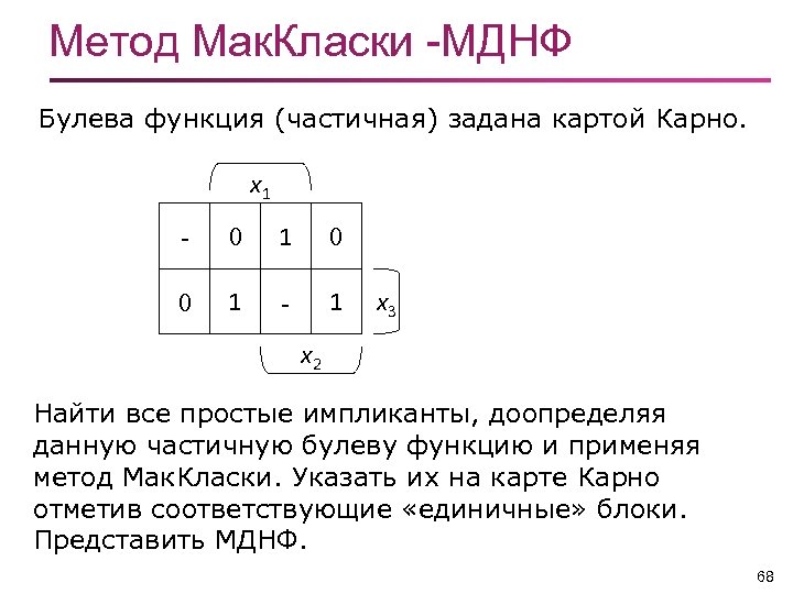 Карта карно минимальная днф