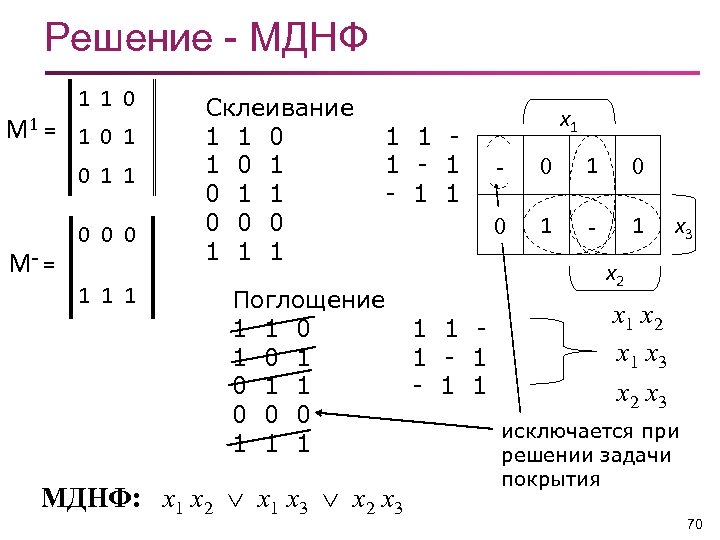 Карта карно минимальная днф