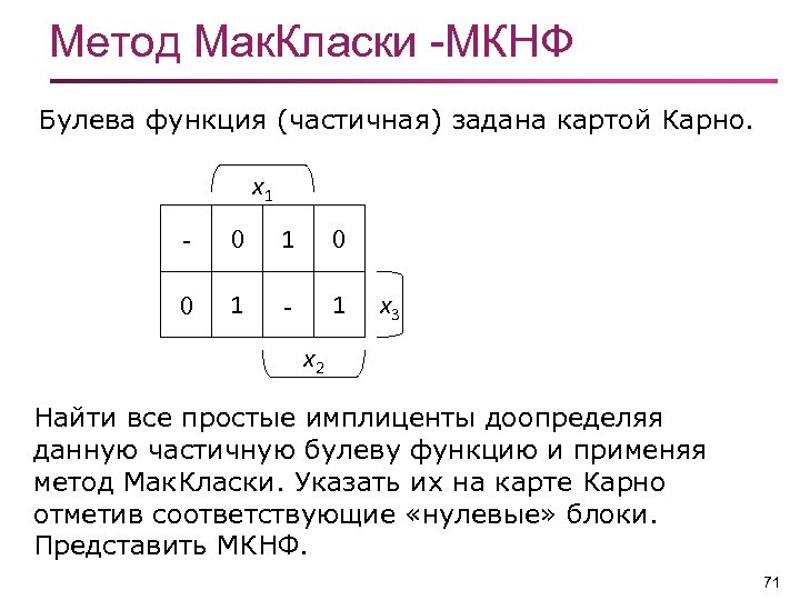 На карту карно см рисунок нанесены значения булевой функции f x y