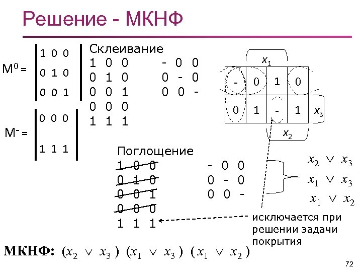 Мднф карта карно