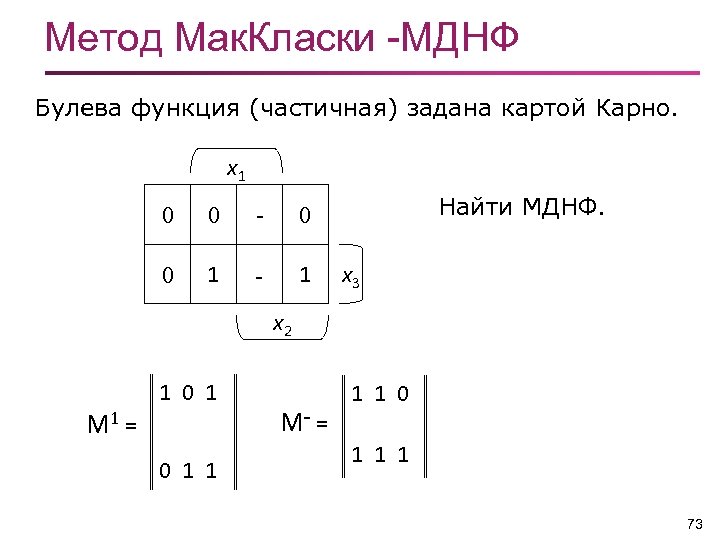 Метод Мак. Класки -МДНФ Булева функция (частичная) задана картой Карно. x 1 0 0