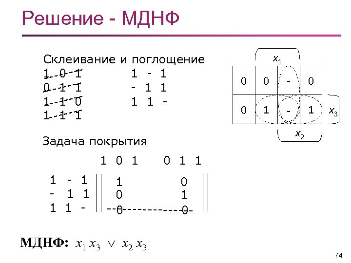 Карта карно мднф мкнф