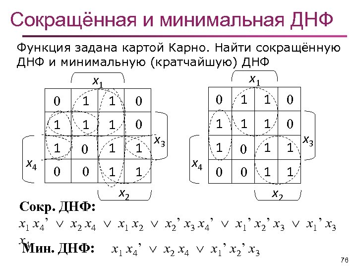 Карта карно минимальная днф