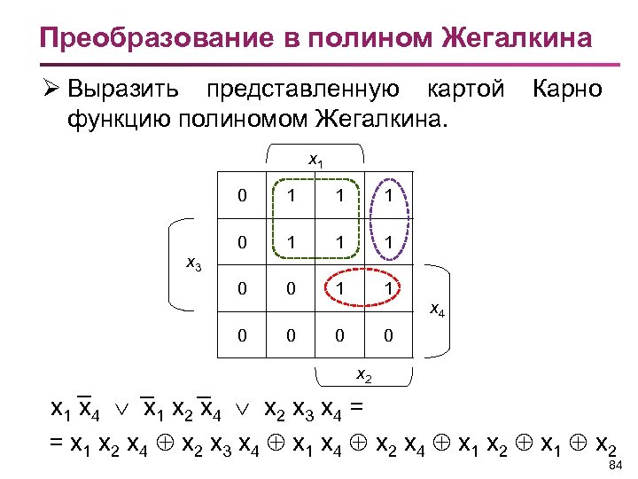 Карта карно rs триггера