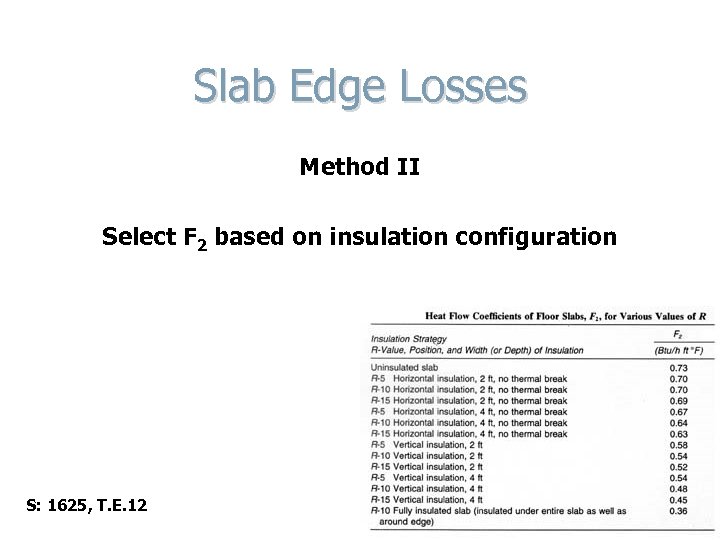 Slab Edge Losses Method II Select F 2 based on insulation configuration S: 1625,