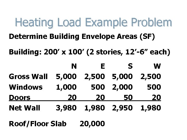 Heating Load Example Problem Determine Building Envelope Areas (SF) Building: 200’ x 100’ (2