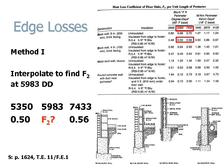 Edge Losses Method I Interpolate to find F 2 at 5983 DD 5350 5983