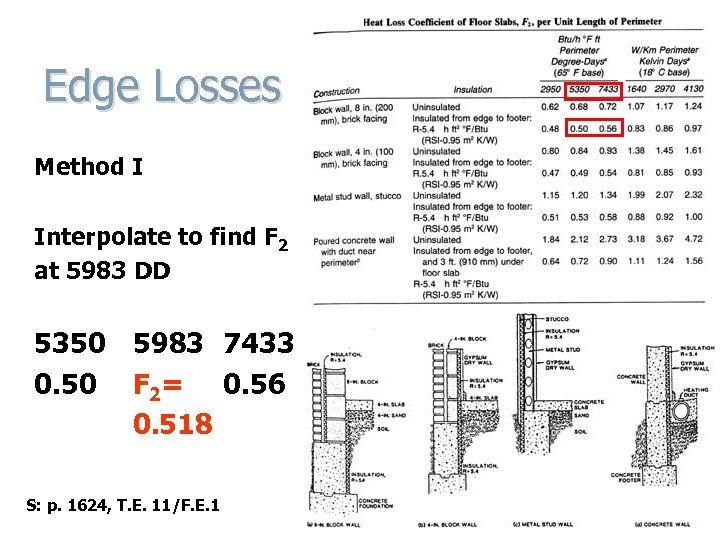Edge Losses Method I Interpolate to find F 2 at 5983 DD 5350 5983