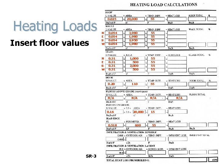 55 N E S W 0. 054 3, 980 1, 980 2, 950 1,