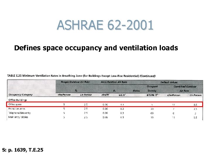 ASHRAE 62 -2001 Defines space occupancy and ventilation loads S: p. 1639, T. E.