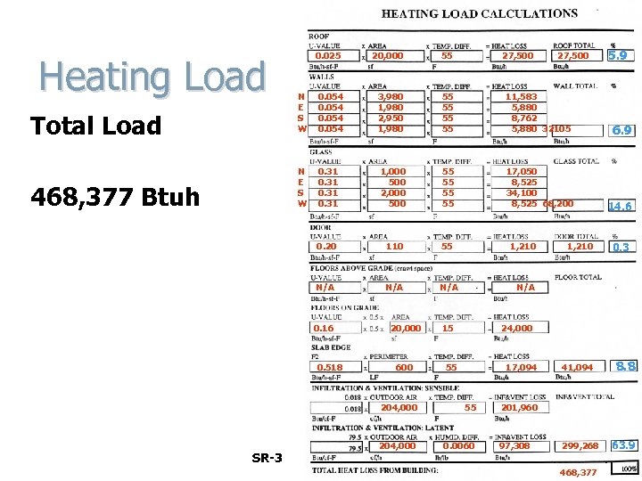N E S W 0. 054 3, 980 1, 980 2, 950 1, 980
