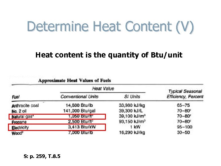 Determine Heat Content (V) Heat content is the quantity of Btu/unit S: p. 259,