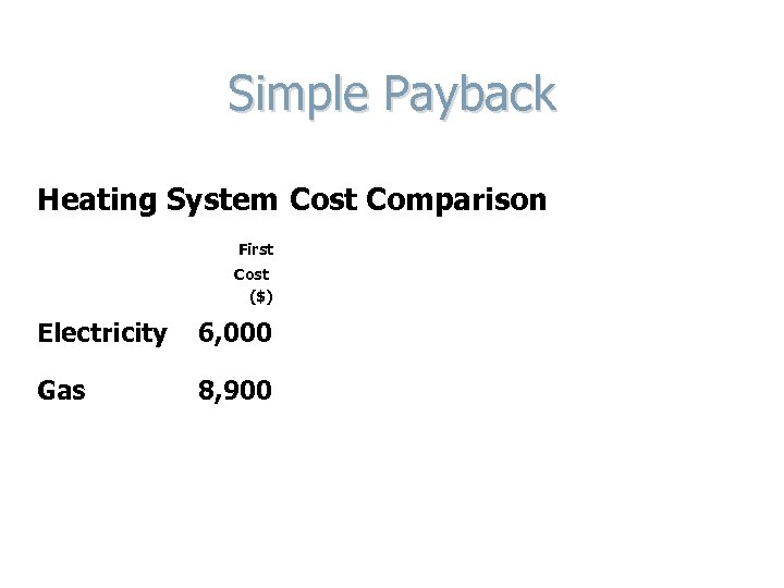 Simple Payback Heating System Cost Comparison First Cost ($) Electricity Oil Gas 6, 000