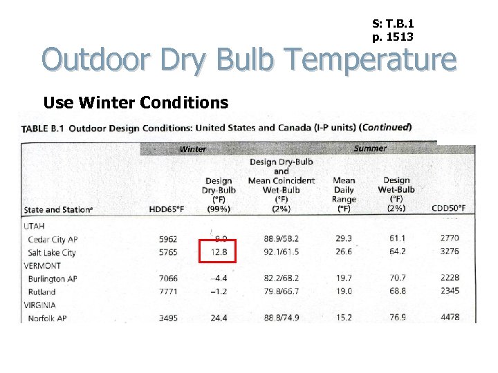 S: T. B. 1 p. 1513 Outdoor Dry Bulb Temperature Use Winter Conditions 