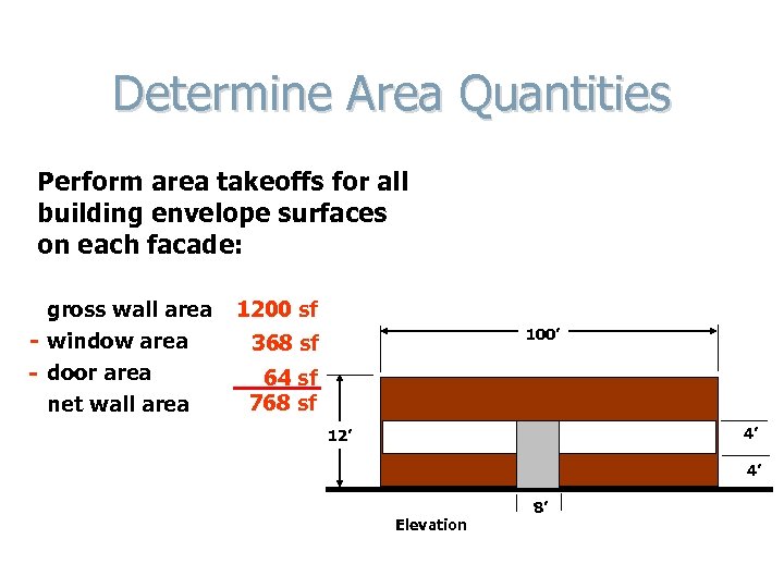 Determine Area Quantities Perform area takeoffs for all building envelope surfaces on each facade: