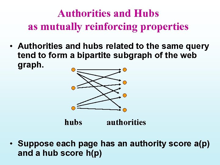 Authorities and Hubs as mutually reinforcing properties • Authorities and hubs related to the