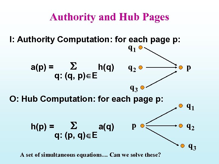 Authority and Hub Pages I: Authority Computation: for each page p: q 1 a(p)