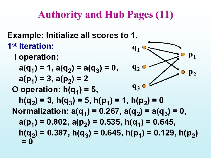 Authority and Hub Pages (11) Example: Initialize all scores to 1. 1 st Iteration: