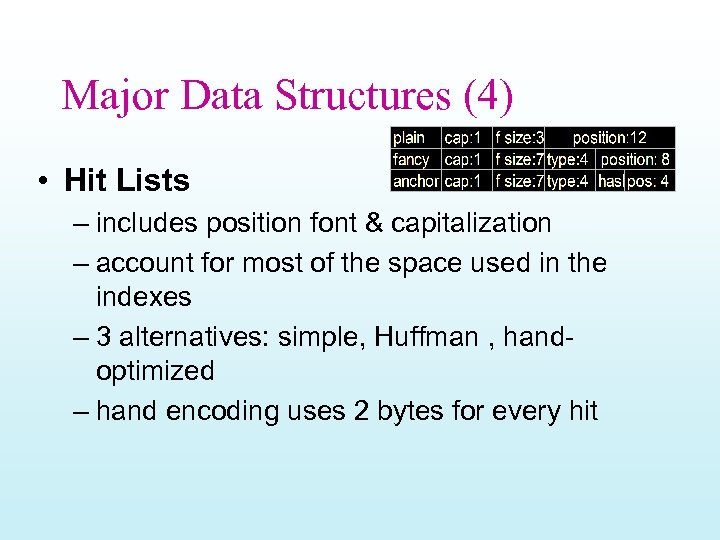 Major Data Structures (4) • Hit Lists – includes position font & capitalization –
