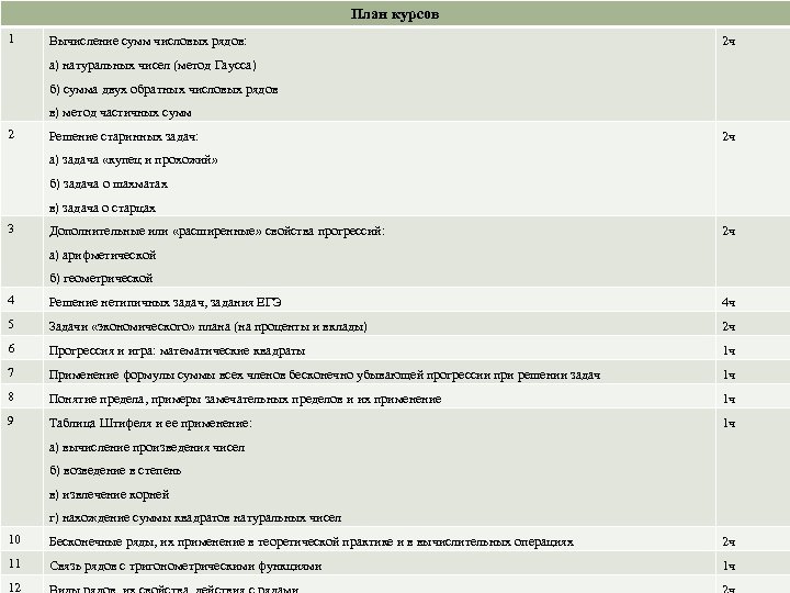 План курсов 1 Вычисление сумм числовых рядов: 2 ч а) натуральных чисел (метод Гаусса)